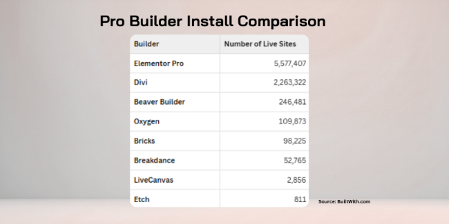 pro-builder-install-comparison