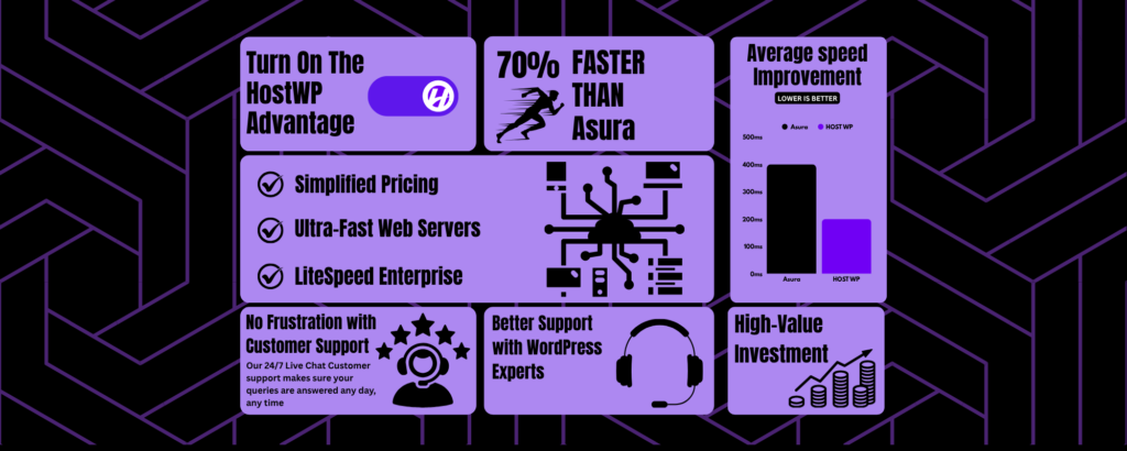 HostWP.io Alternative to Asura