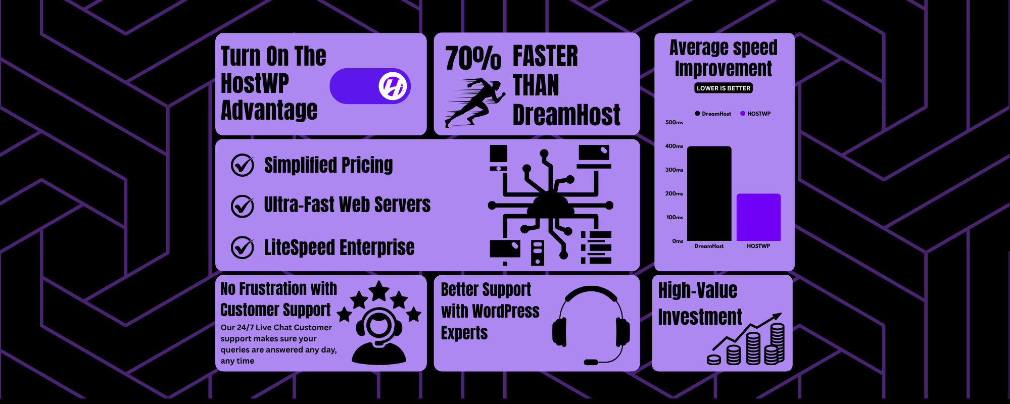 DreamHost Alternative